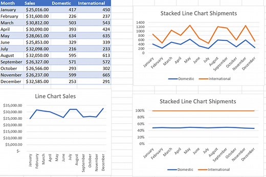 Excel Line Charts – Standard, Stacked – Free Template Download