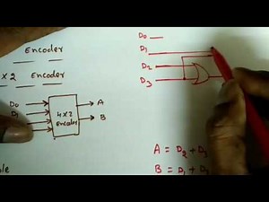 Digital Circuits Lecture-42: Encoders