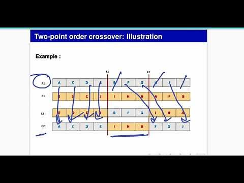 Crossover Techniques In Ordered Genetic Algorithm