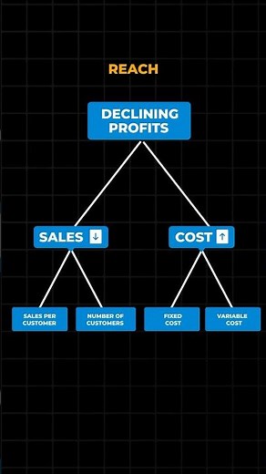 The hidden value of issue trees in consulting