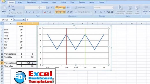 How to Create and Add Vertical Lines to an Excel Line Chart | Excel Dashboard Templates