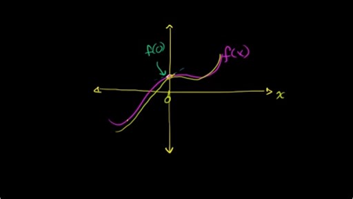 Taylor & Maclaurin series formula (intro)