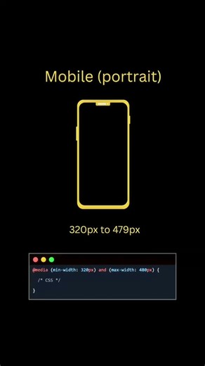 CSS Best Responsive Sizes for All Devices | Mobile, Tablet & Desktop #htmlcss #css #responsivedesign
