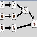 Unityのゲームにスキルツリーのシステムを搭載する