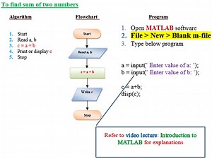 Examples of Algorithms and Flow charts - with MATLAB programs -