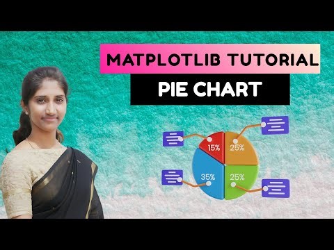 How to Create Pie Charts in Python | Matplotlib Tutorial