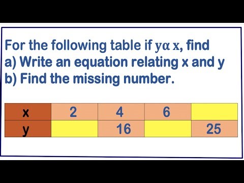 Direct proportion table