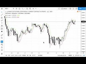 TradingView公式 "時系列データのダウンロード"