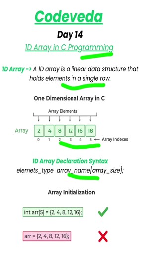 Master 1D Arrays in C 🔥 | C Programming Day 14 #CodeVeda #cprogramming
