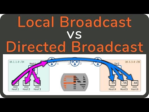 Local Broadcast and Directed Broadcasts - Description and Demonstration