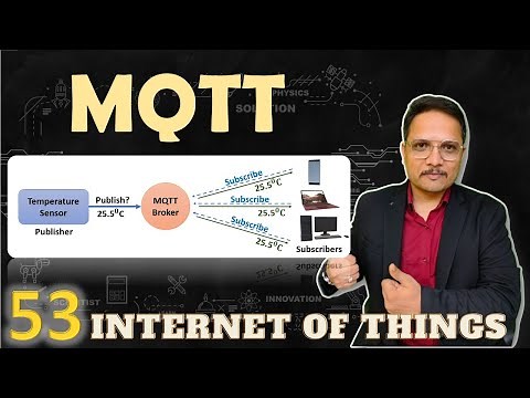 MQTT Explained: Basics, Components, Working, Methods, Advantages, and Applications