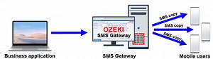 How to send sms to multiple contacts from pc