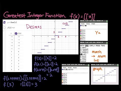 1.6 Part 2: Greater Integer Function (Graph Using Desmos and TI84+) | Precalculus