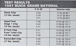 Do Performance Computer Chips Really Work?