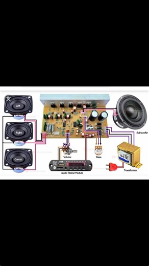 How to easy connection 5 .1 home theatre kit