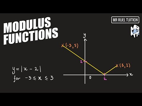 Functions - Modulus Function (Graph and Range)