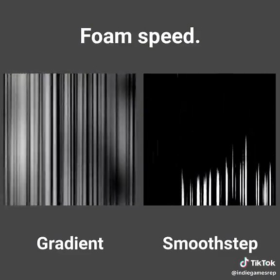 Unity Waterfall Shader Tutorial | Step-by-Step Guide
