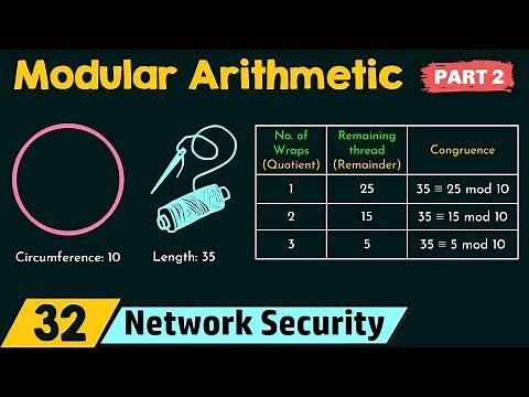 Modular Arithmetic (Part 2)