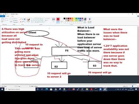 F5 LTM Architecture: The Complete Guide with Live Scenarios and Interview Questions