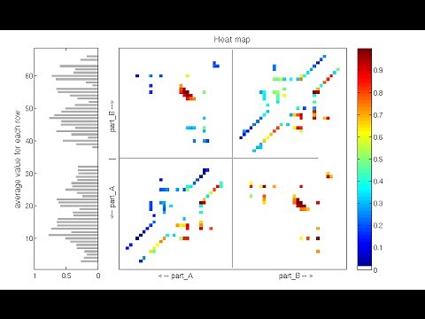 10 matlab 2D heatmap plot