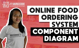 Component Diagram for Online Food Ordering System