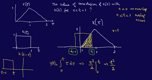 Continuous-time Convolution 2