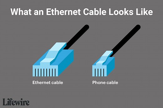 Ethernet Cables, How They Work and How to Choose the Right One