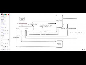 Unlocking OAuth 2.0: A Beginner’s Guide to Secure Authentication