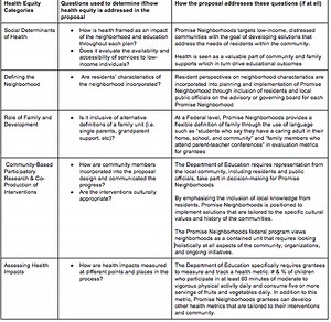 Program Overview and Analysis
