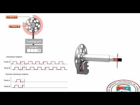 Encoder: Principio de funcionamiento, Aplicaciones y Tipos