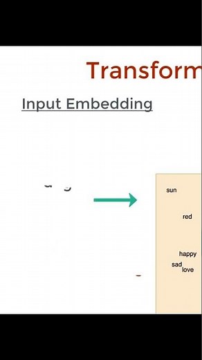 What is Positional Encoding in Transformer?