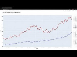 Plotly Express MasterClass: Create Line plots using Plotly Express (Stocks Dataset)