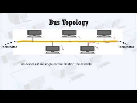 Bus Topology