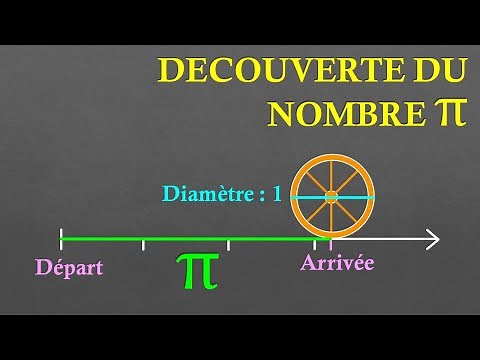 6th Grade: Discovering the Number Pi