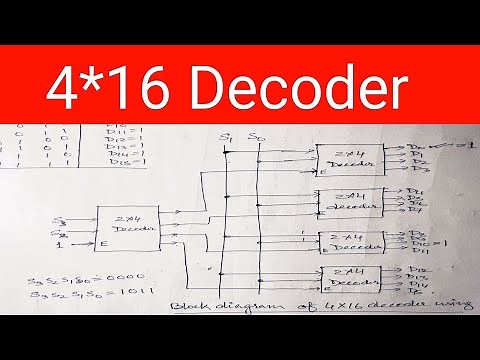 4*16 decoder design using 2*4 decoder