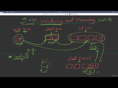 5.13 : Widening and Narrowing — [Abdul Bari] Java Course