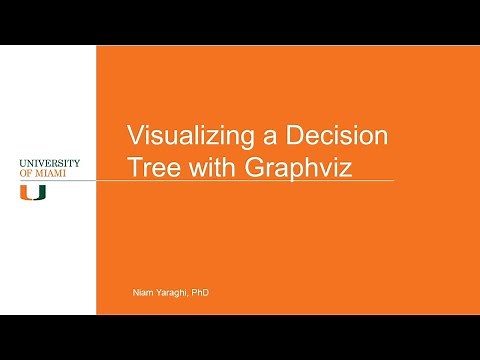 Visualize the Decision Tree using graphviz