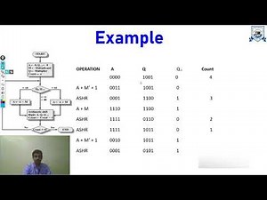 L - 19 | Unit - 2 | Booth's Multiplication Algorithm | Computer Organization and Architecture