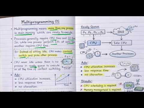 Multiprogramming Operating System | Complete Study Notes for Exams