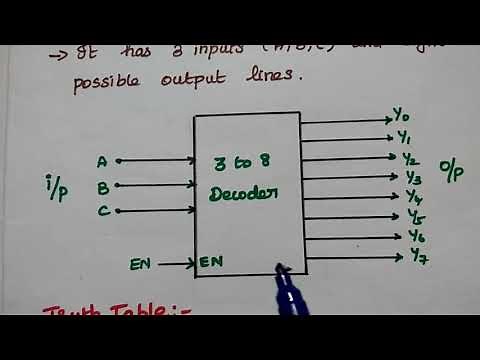 Binary Decoder - Truth Table, Logic Diagram and Its Applications