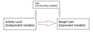 Control Variable: Simple Definition
