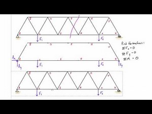 Truss analysis by method of sections explained