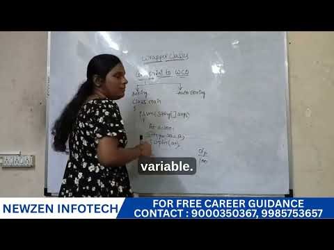 Java Wrapper Classes Tutorial | Concepts of Java with Examples | Beginners Guide!