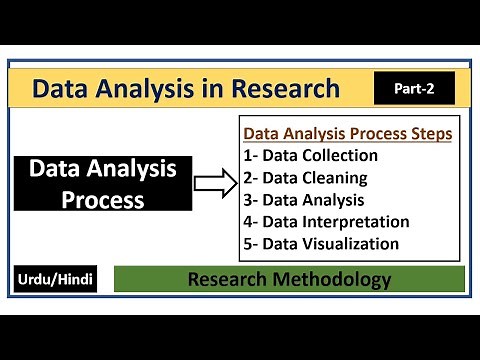 Steps of Data Analysis Process in Research