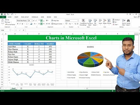How to Create Charts in Microsoft Excel | Pie Chart in Excel | Line Chart in MS Excel