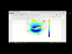 How To Make A surface Plot In Python - Matplotlib || Professional 3D Plotting In Matplotlib