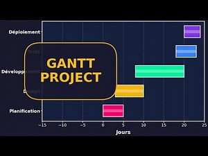 GanttProject : Trop puissant pour être gratuit ?