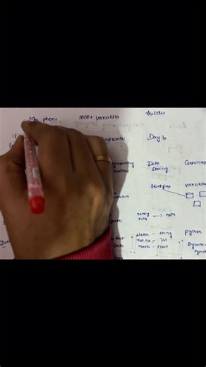 Omkar Reshwanth | career coach on Instagram: "12 days of learning python before Sankranthi day 3 Variables and Datatypes Comment “day3” for notes Python beginners” “Learn Python fast” “Python interview logic” “Python made simple” “Don’t memorize Python” “Think in Python” #reelstelugu #jobopportunities #pythonlearning #pythonprogrammer"