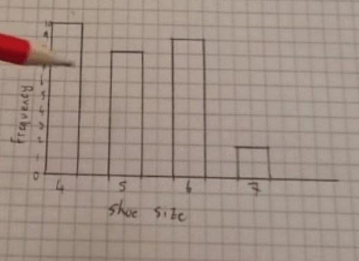 Drawing Bar Charts Video – Corbettmaths