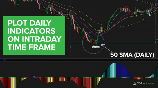 Aggregation Periods - ThinkScript Example For ThinkOrSwim